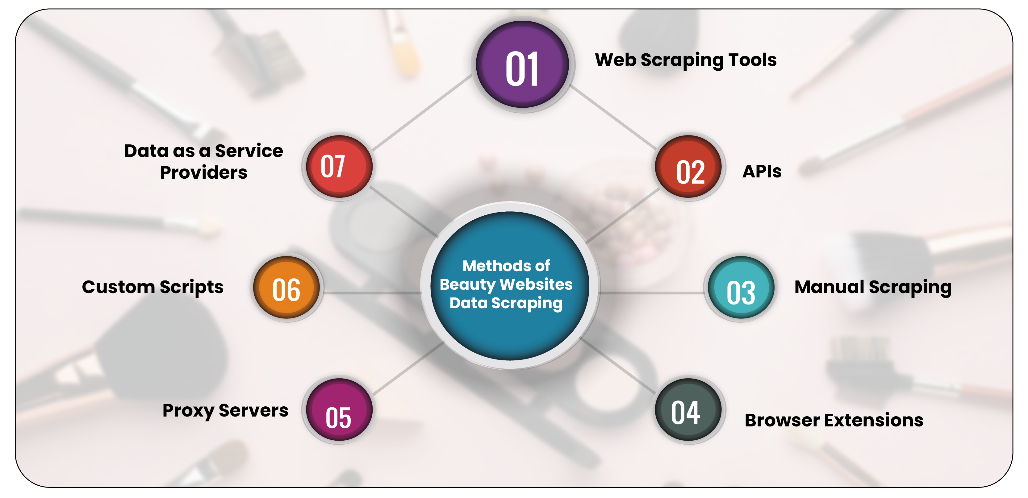 Methods-of-Beauty-Websites-Data-Scraping-01